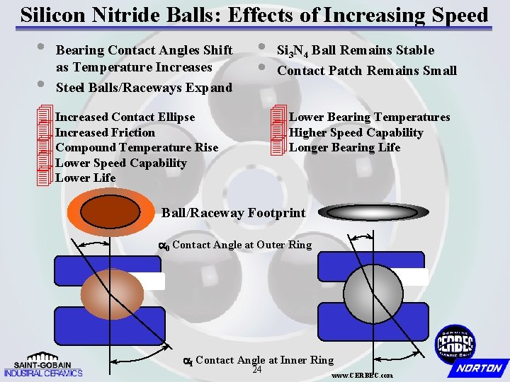 Silicon Nitride Balls: Effects of Increasing Speed • • Bearing Contact Angles Shift as