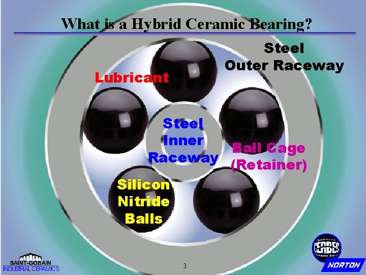 What is a Hybrid Ceramic Bearing? Steel Outer Raceway Lubricant Steel Inner Ball Cage