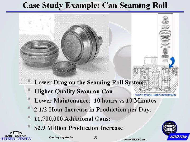 Case Study Example: Can Seaming Roll • Lower Drag on the Seaming Roll System