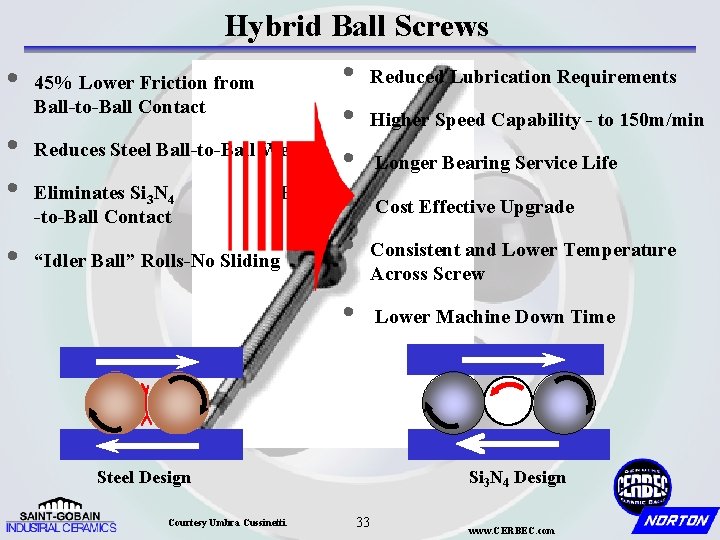 Hybrid Ball Screws • • 45% Lower Friction from Ball-to-Ball Contact Reduces Steel Ball-to-Ball