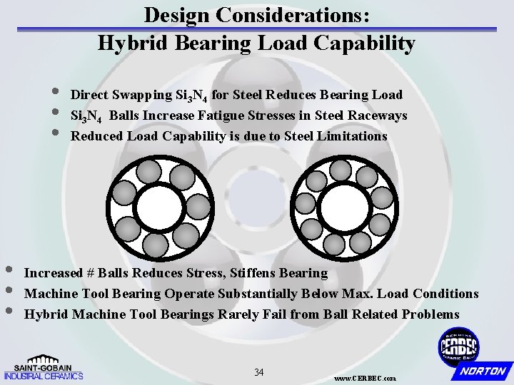 Design Considerations: Hybrid Bearing Load Capability • • • Direct Swapping Si 3 N