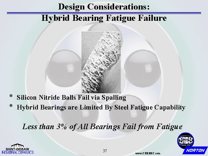 Design Considerations: Hybrid Bearing Fatigue Failure • Silicon Nitride Balls Fail via Spalling •