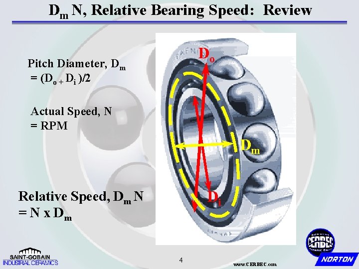 Dm N, Relative Bearing Speed: Review Do Pitch Diameter, Dm = (Do + Di