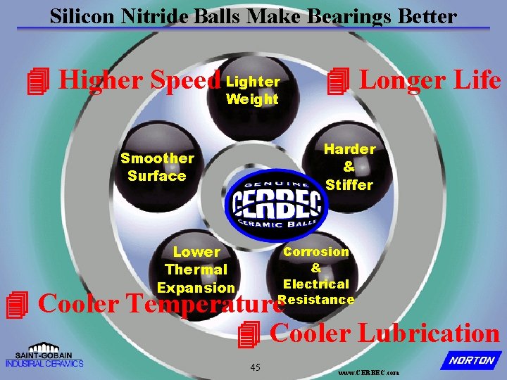 Silicon Nitride Balls Make Bearings Better Higher Speed Lighter Weight Longer Life Harder &