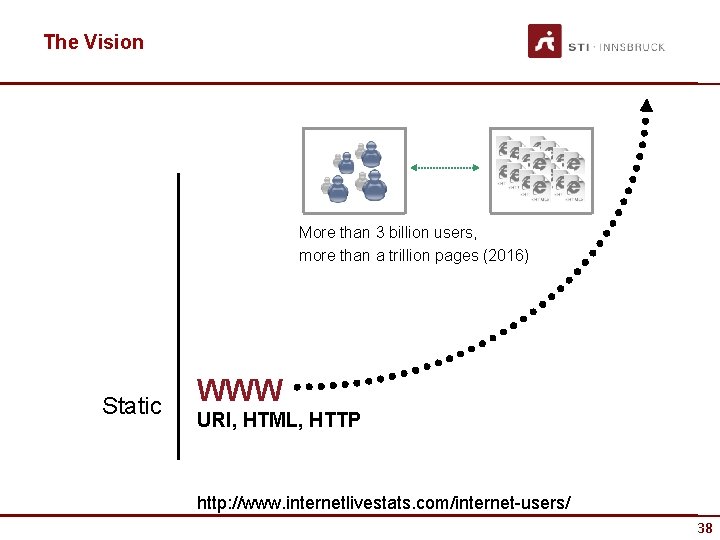 The Vision More than 3 billion users, more than a trillion pages (2016) Static