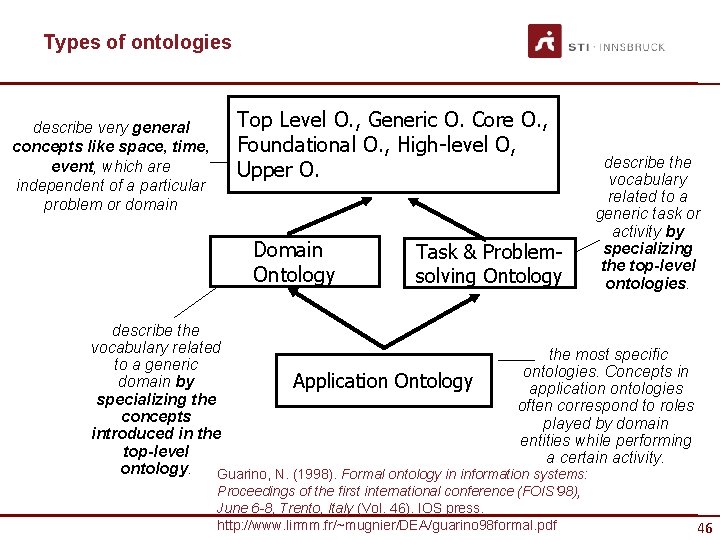 Types of ontologies describe very general concepts like space, time, event, which are independent