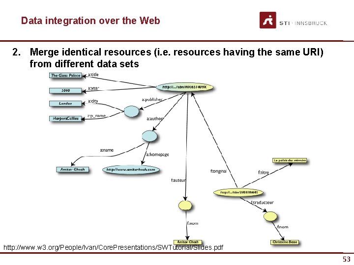 Data integration over the Web 2. Merge identical resources (i. e. resources having the