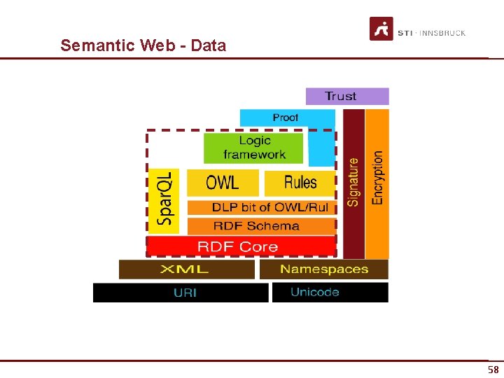 Semantic Web - Data 58 