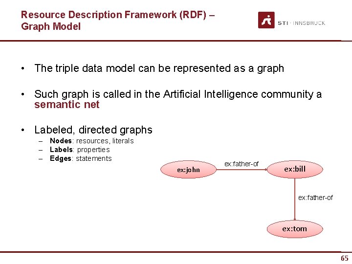 Resource Description Framework (RDF) – Graph Model • The triple data model can be
