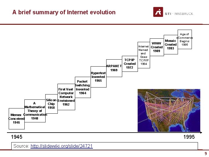 A brief summary of Internet evolution WWW Packet Switching First Vast Invented 1964 Computer