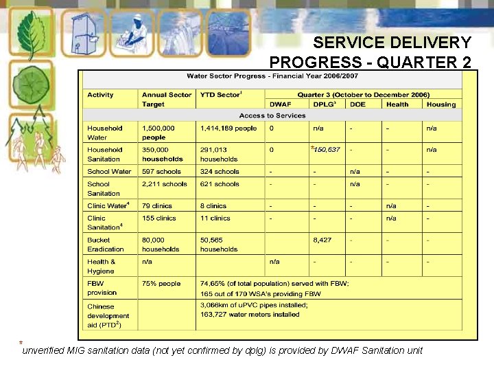 SERVICE DELIVERY PROGRESS - QUARTER 2 * *unverified MIG sanitation data (not yet confirmed
