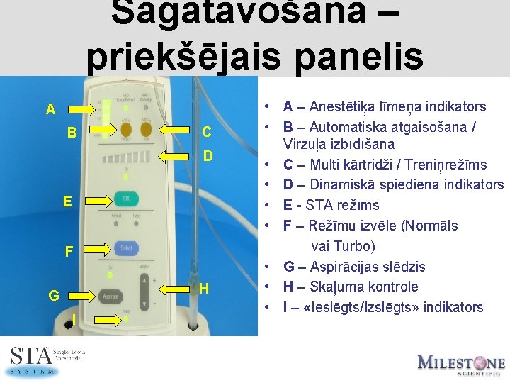 Sagatavošana – priekšējais panelis A B C D E F H G I •