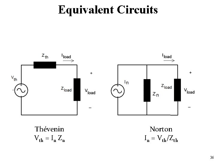 Equivalent Circuits Thévenin Vth = In Zn Norton In = Vth/Zth 36 