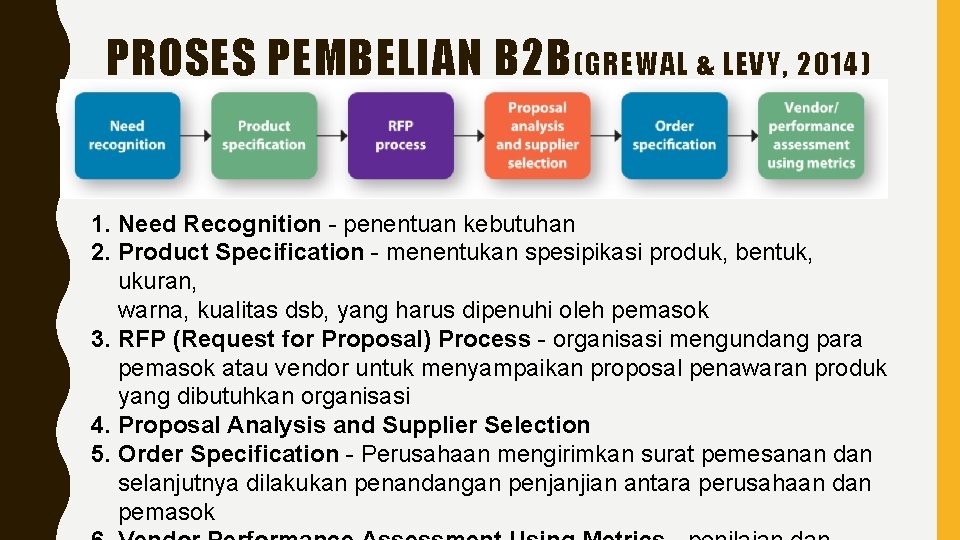 PROSES PEMBELIAN B 2 B (GREWAL & LEVY, 2014) 1. Need Recognition - penentuan