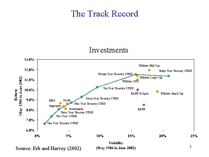 The Track Record Investments Wilshire Mid Cap Thirty Year Treasury STRIP Twenty Year Treasury