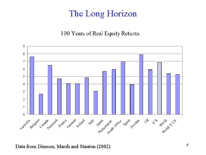 The Long Horizon Data from Dimson, Marsh and Stauton (2002) 6 