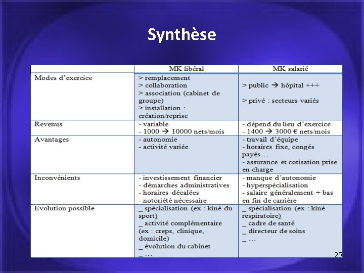 Synthèse 25 