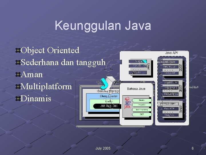 Keunggulan Java Object Oriented Sederhana dan tangguh Aman Multiplatform Dinamis July 2005 6 Keunggulan Java Object Oriented Sederhana dan tangguh Aman Multiplatform Dinamis July 2005 6