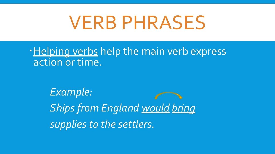 VERB PHRASES Helping verbs help the main verb express action or time. Example: Ships