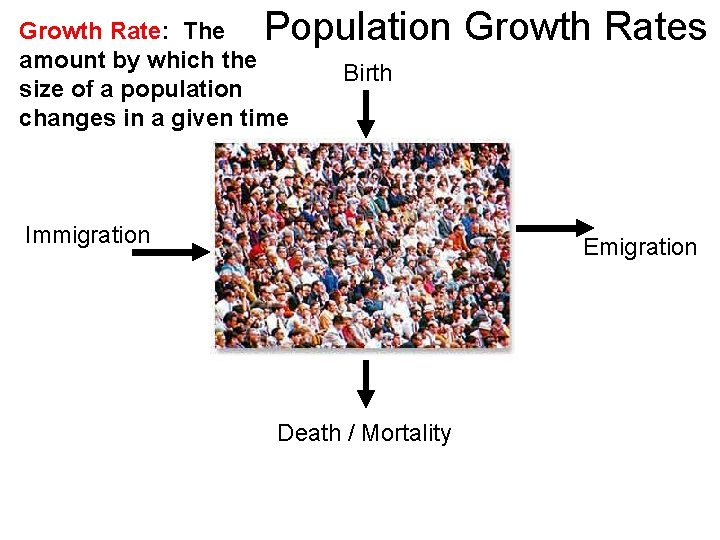 Population Growth Rates Growth Rate: The amount by which the size of a population