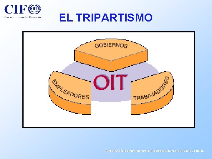 EL TRIPARTISMO CENTRO INTERNACIONAL DE FORMACION DE LA OIT/TURIN 