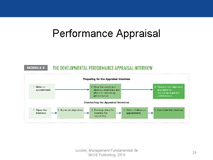 Performance Appraisal Lussier, Management Fundamentals 8 e SAGE Publishing, 2019 24 