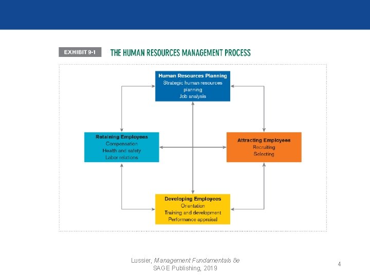 Lussier, Management Fundamentals 8 e SAGE Publishing, 2019 4 