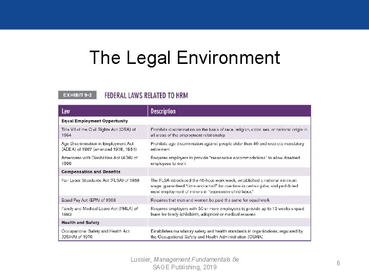 The Legal Environment Lussier, Management Fundamentals 8 e SAGE Publishing, 2019 6 