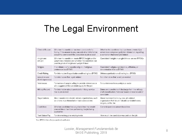 The Legal Environment Lussier, Management Fundamentals 8 e SAGE Publishing, 2019 8 