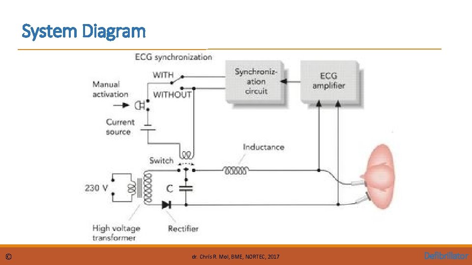System Diagram © dr. Chris R. Mol, BME, NORTEC, 2017 Defibrillator 