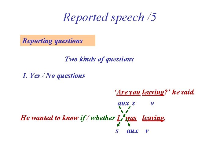 Reported speech /5 Reporting questions Two kinds of questions 1. Yes / No questions