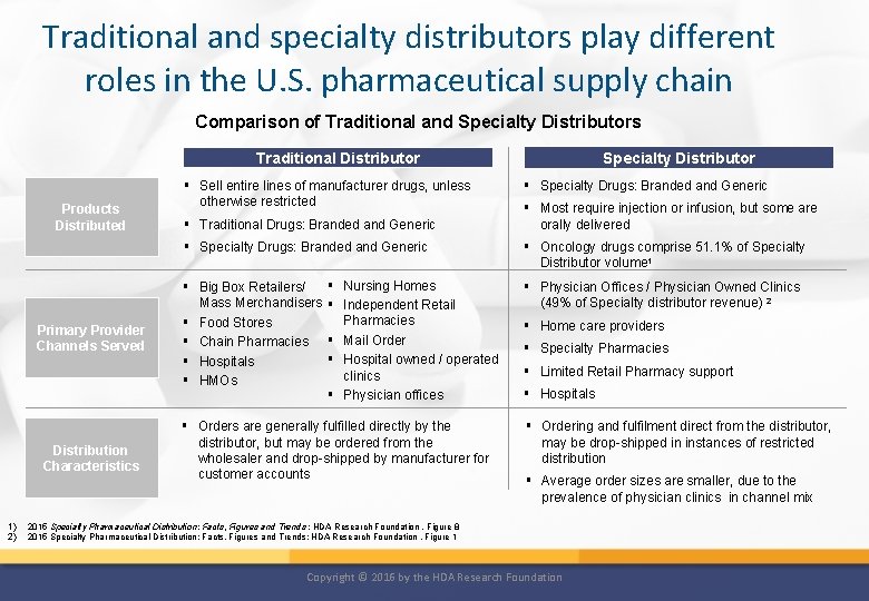 Traditional and specialty distributors play different roles in the U. S. pharmaceutical supply chain