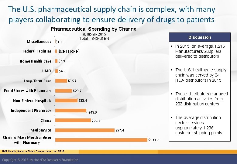 The U. S. pharmaceutical supply chain is complex, with many players collaborating to ensure