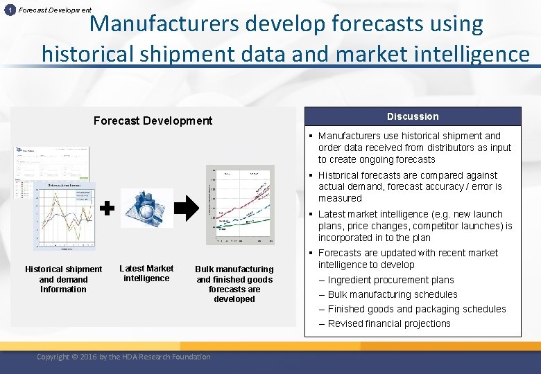 1 Forecast Development Manufacturers develop forecasts using historical shipment data and market intelligence Forecast