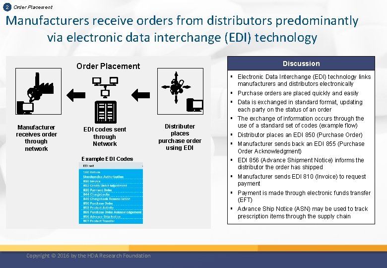 2 Order Placement Manufacturers receive orders from distributors predominantly via electronic data interchange (EDI)