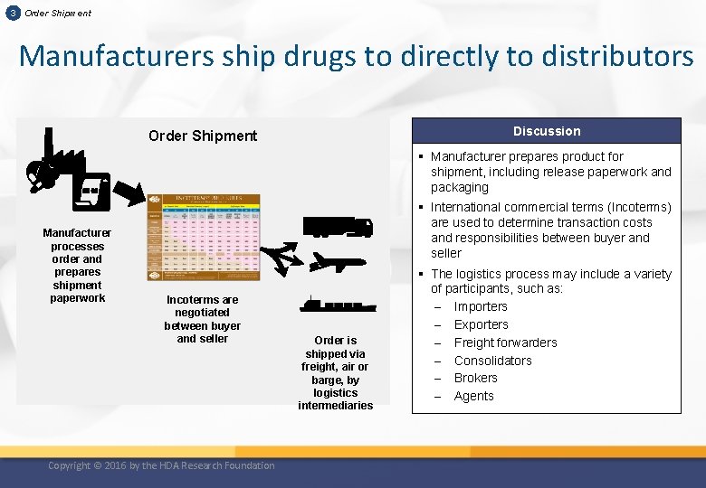 3 Order Shipment Manufacturers ship drugs to directly to distributors Discussion Order Shipment §