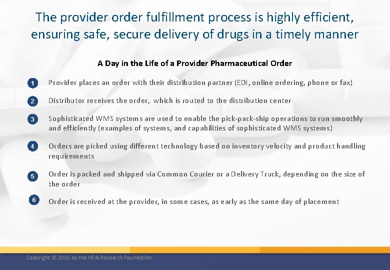The provider order fulfillment process is highly efficient, ensuring safe, secure delivery of drugs