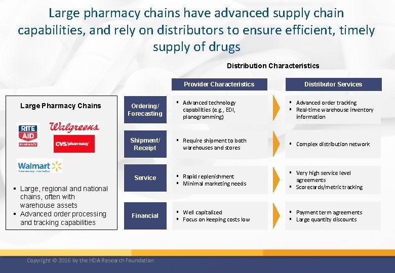 Large pharmacy chains have advanced supply chain capabilities, and rely on distributors to ensure