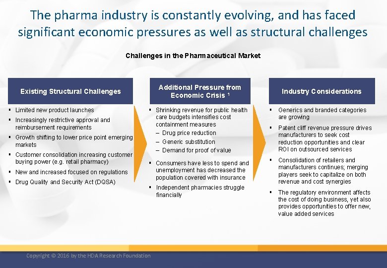The pharma industry is constantly evolving, and has faced significant economic pressures as well