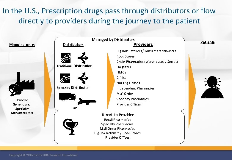 In the U. S. , Prescription drugs pass through distributors or flow directly to