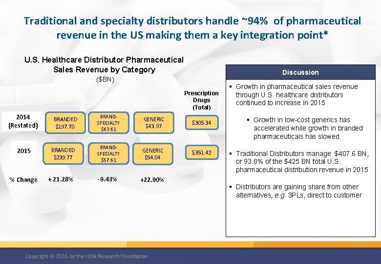 Traditional and specialty distributors handle ~94% of pharmaceutical revenue in the US making them