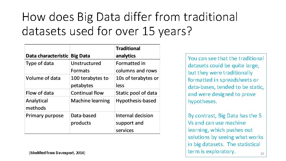 How does Big Data differ from traditional datasets used for over 15 years? You