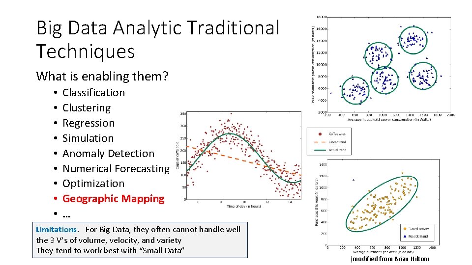 Big Data Analytic Traditional Techniques What is enabling them? • • • Classification Clustering