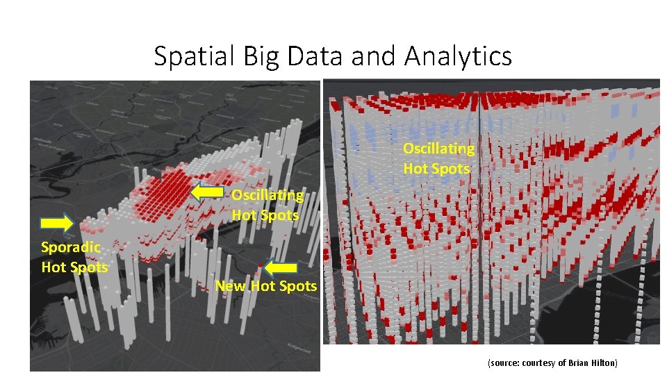 Spatial Big Data and Analytics Oscillating Hot Spots Sporadic Hot Spots New Hot Spots