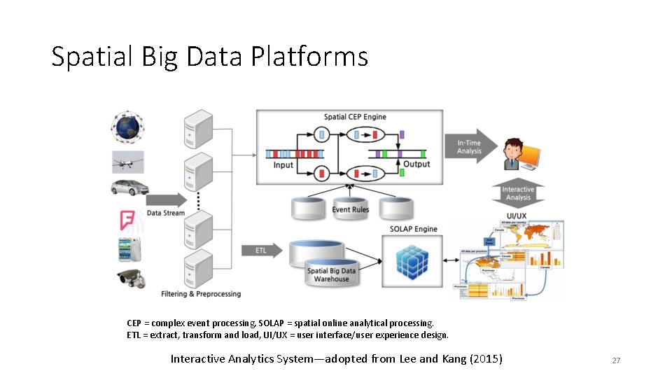 Spatial Big Data Platforms CEP = complex event processing, SOLAP = spatial online analytical