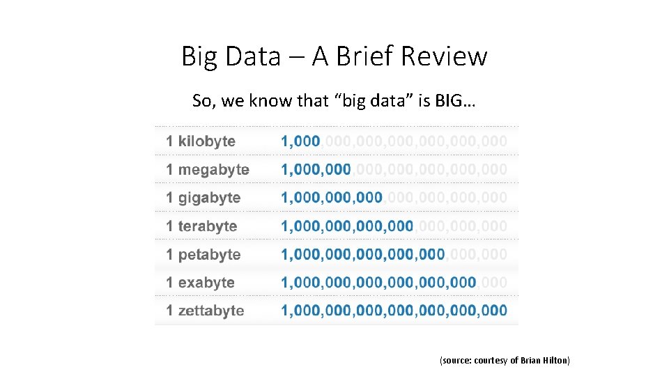 Big Data – A Brief Review So, we know that “big data” is BIG…