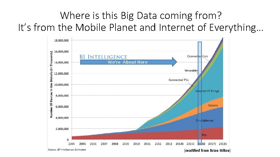 Where is this Big Data coming from? It’s from the Mobile Planet and Internet