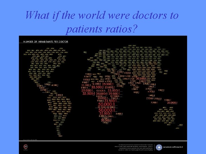 What if the world were doctors to patients ratios? 