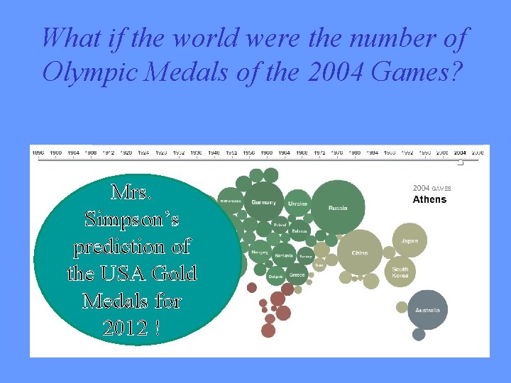 What if the world were the number of Olympic Medals of the 2004 Games?