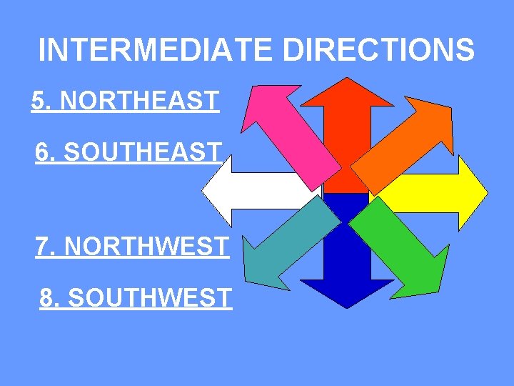 INTERMEDIATE DIRECTIONS 5. NORTHEAST 6. SOUTHEAST 7. NORTHWEST 8. SOUTHWEST 